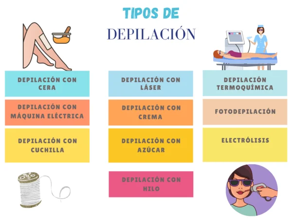 Tipos de best sale depilacion laser